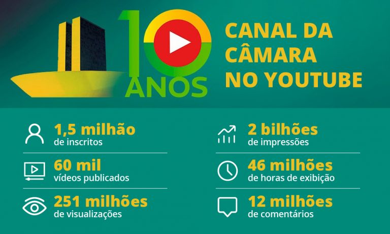 10-anos-canal-camara-768×461-1